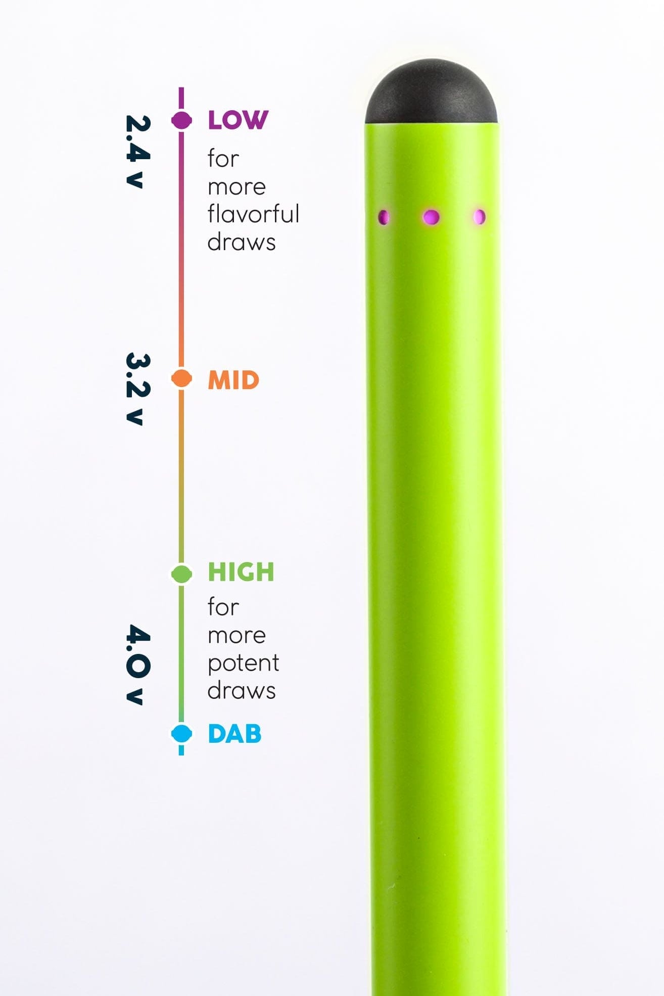Sleek 510 battery featuring variable voltage heat settings from 2.4 to 4.0v